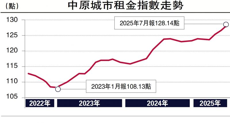﻿楼市智库/人才湧港 住宅租金未升完\陈永杰