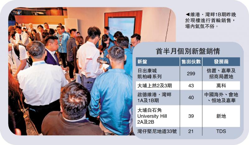 新盘速递/凯柏峰再录大手客 3000万购6户收租