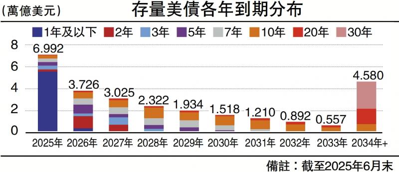 ﻿远见卓识/美“大而美”法案 负面逐步凸显\王　涵