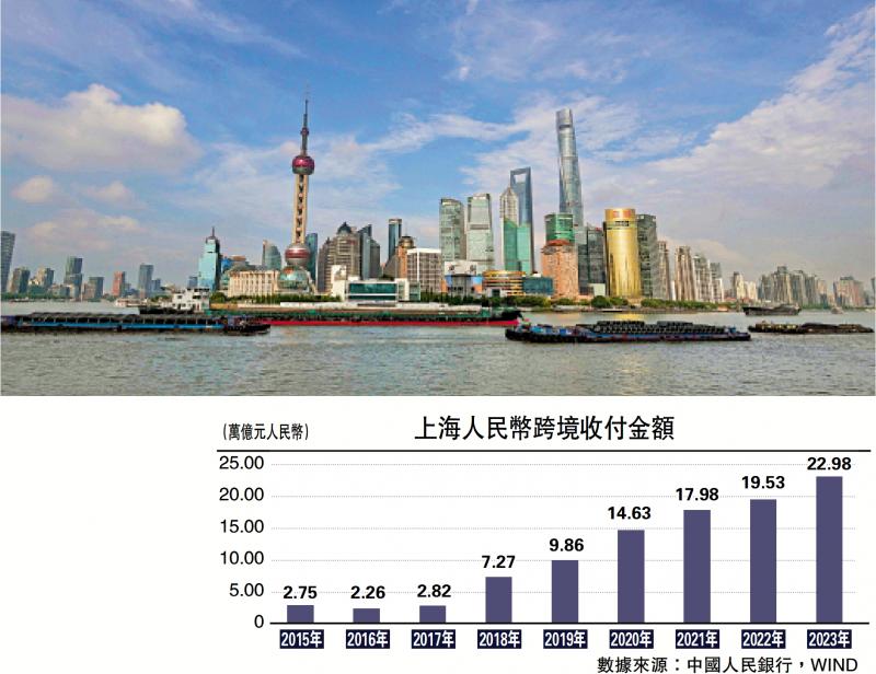 ﻿金融观察/沪离岸金融中心建设加快\邓 宇