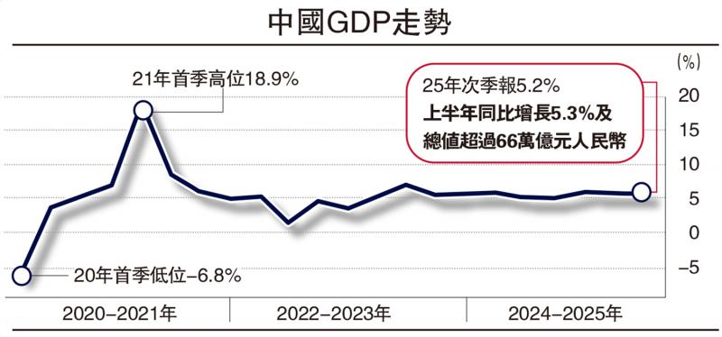 ﻿经济探针/持续发力与适时加力 稳经济运行\温 彬