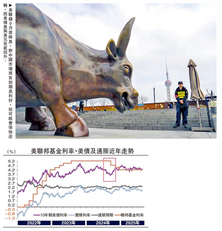 ﻿中金点睛/美若降息，股市怎么走？\刘 刚