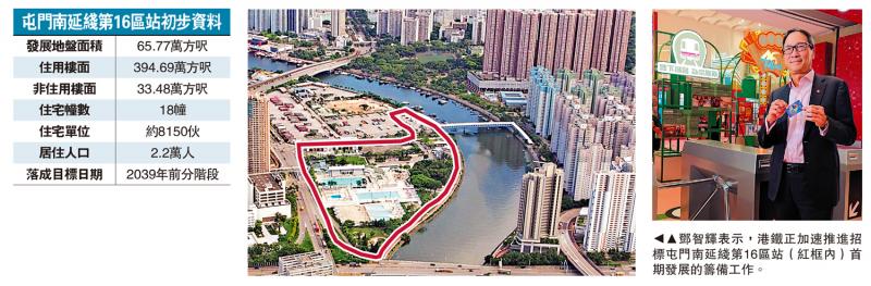 土地供应/屯门南16区赶年内招标 供应逾千伙