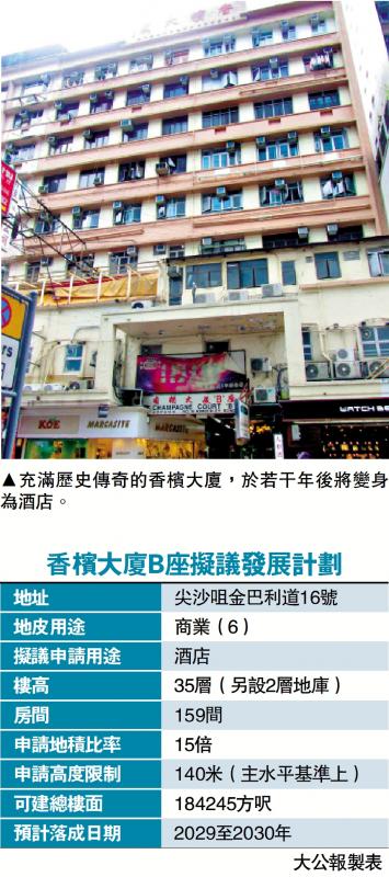 因时制宜/香槟大厦B座申建酒店 提供159间房