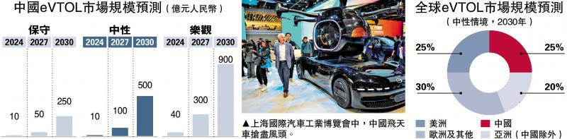 前景广阔/中国电机研发成熟 拓飞天车有优势