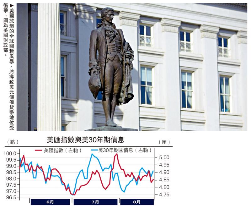 ﻿集思广益/外资信心不足 美元贬值未止\管 涛