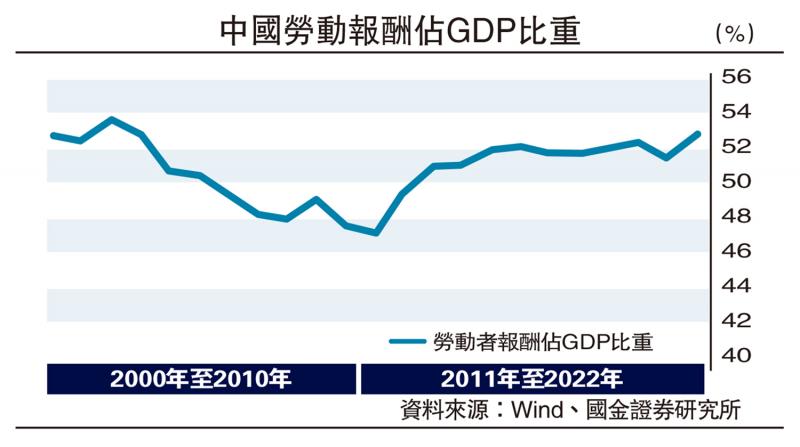 ﻿国金视野/扩大内需的三项抓手\宋雪涛