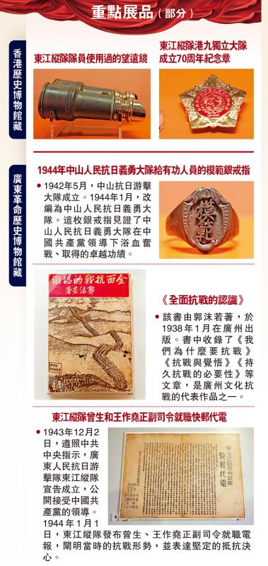 ﻿重点展品（部分）