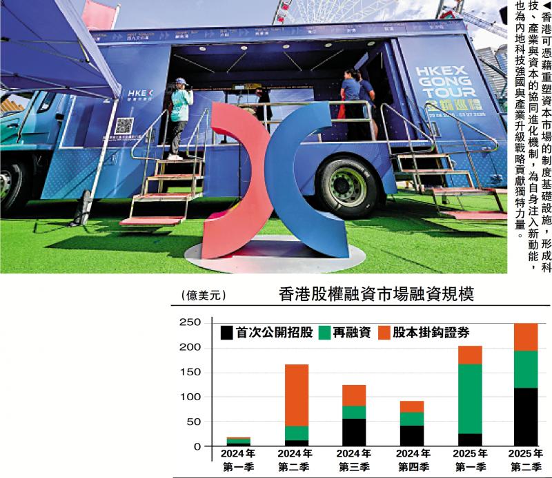 ﻿经济观察家/港股观察/资本市场如何支持香港再工业化\席春迎