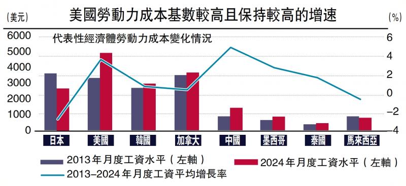 ﻿远见卓识/美关税政策与MAGA的矛盾\王 涵