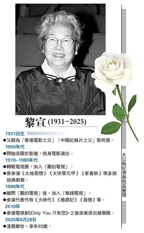 ﻿父亲黎民伟曾拍摄日军侵华纪录片 资深演员黎宣辞世 享年93岁