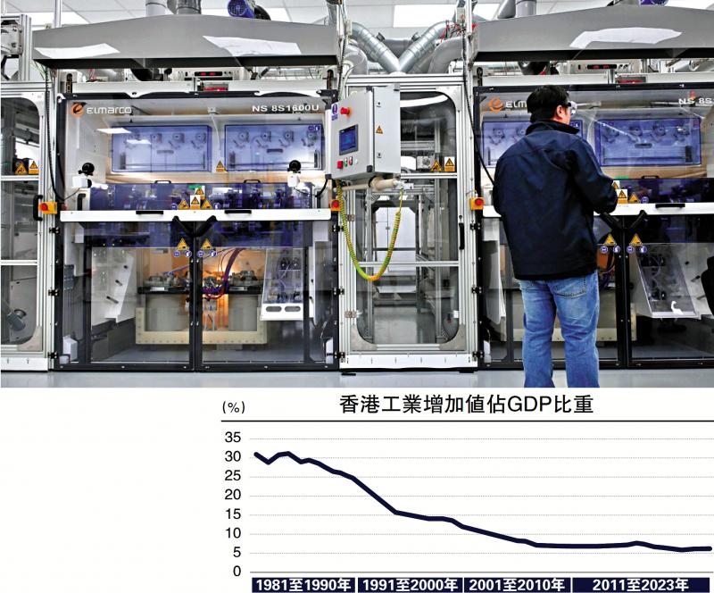 ﻿金融观察/香港新型工业化生态日臻完善\ 邓 宇