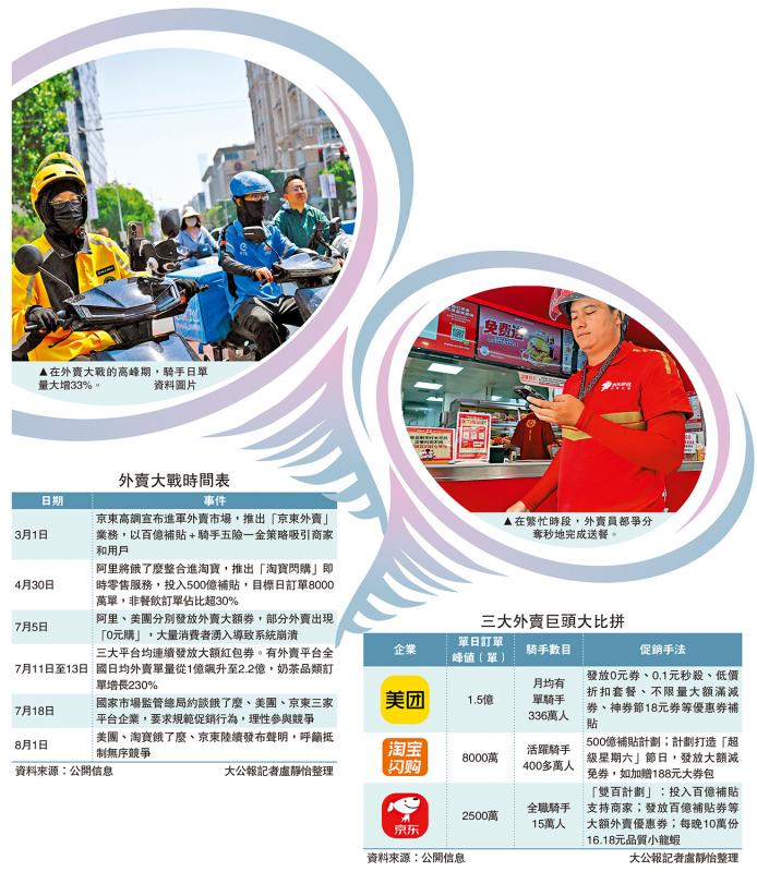 反内捲：竞而有道 ❶/外卖平台大战 食肆生意增却生存难 “不参与就无客，参与就亏本”