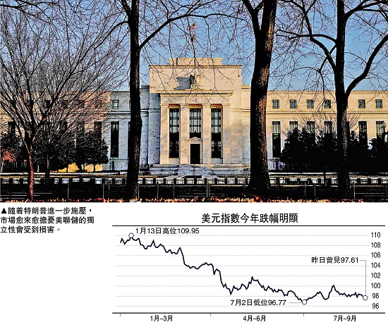 集思广益/特朗普2.0 联储陷三重险境\管涛