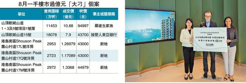 信心增强/一手豪宅成交230亿 创10个月高