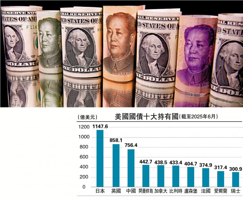 ﻿行成于思/国际货币体系迈向多极化\余永定