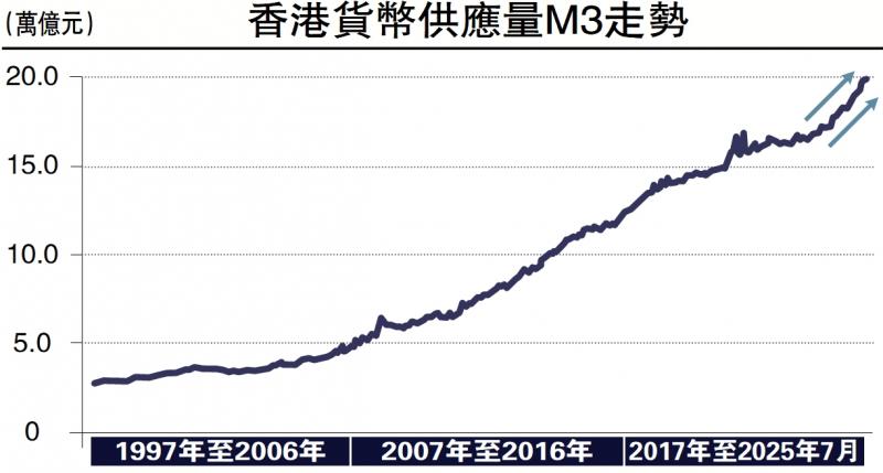 ﻿楼市新态/息口下行 资金流向楼市\汪敦敬