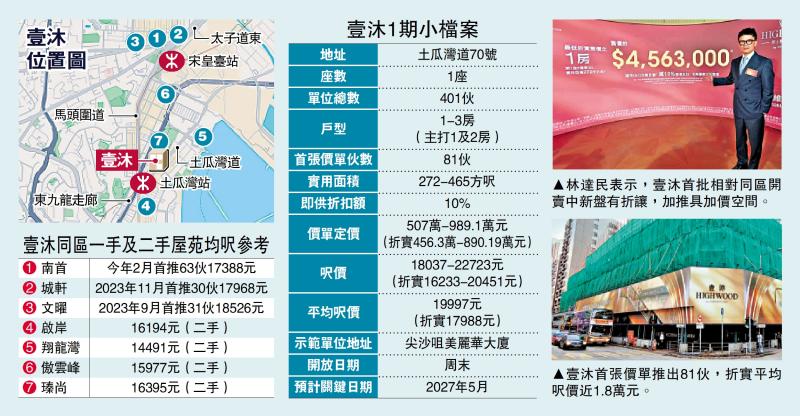 新盘抢闸/壹沐首推81伙 入场费456万元