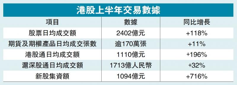 ﻿议事论事/力拓债市 巩固港金融优势\高敬德