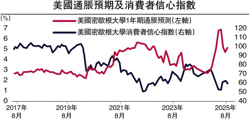 ﻿中金点睛/警惕美国滞胀风险外溢\肖捷文 张文朗