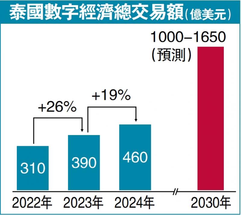 ﻿数科观察/中泰数字经济合作实现双赢\赵罗希
