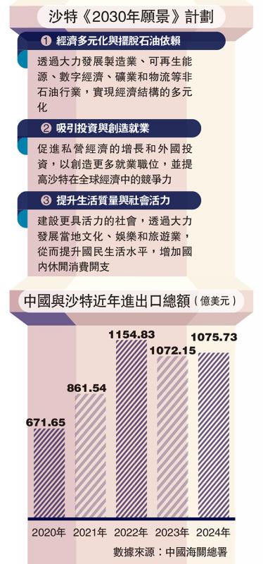 ﻿沙特《2030年愿景》计划