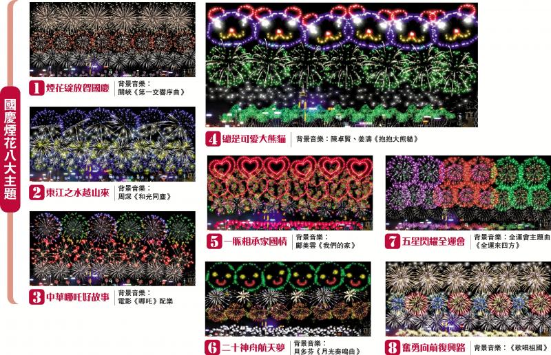 國慶煙花呈現精彩八幕 哪吒大熊貓將閃耀維港