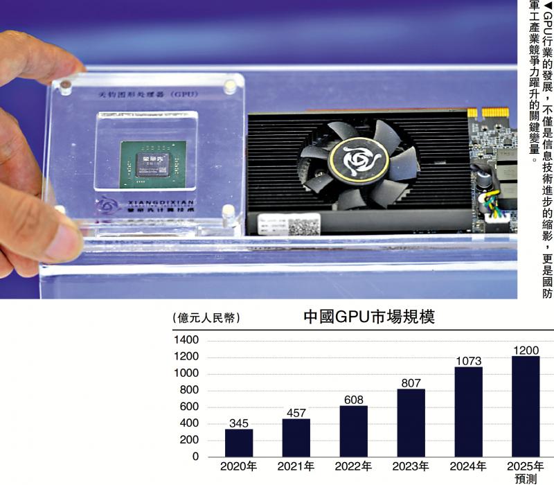 ﻿经济观察家/渊谋远略/加强GPU发展 提升军工竞争力\袁 渊