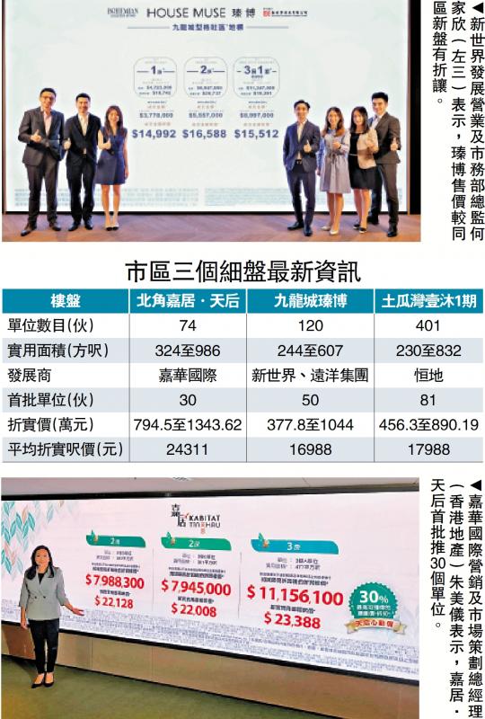 气氛好转/憧憬利好出台 两单幢新盘抢客