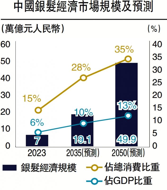 ﻿共创共享/“一老一小”驱动消费新浪潮\戈 峻