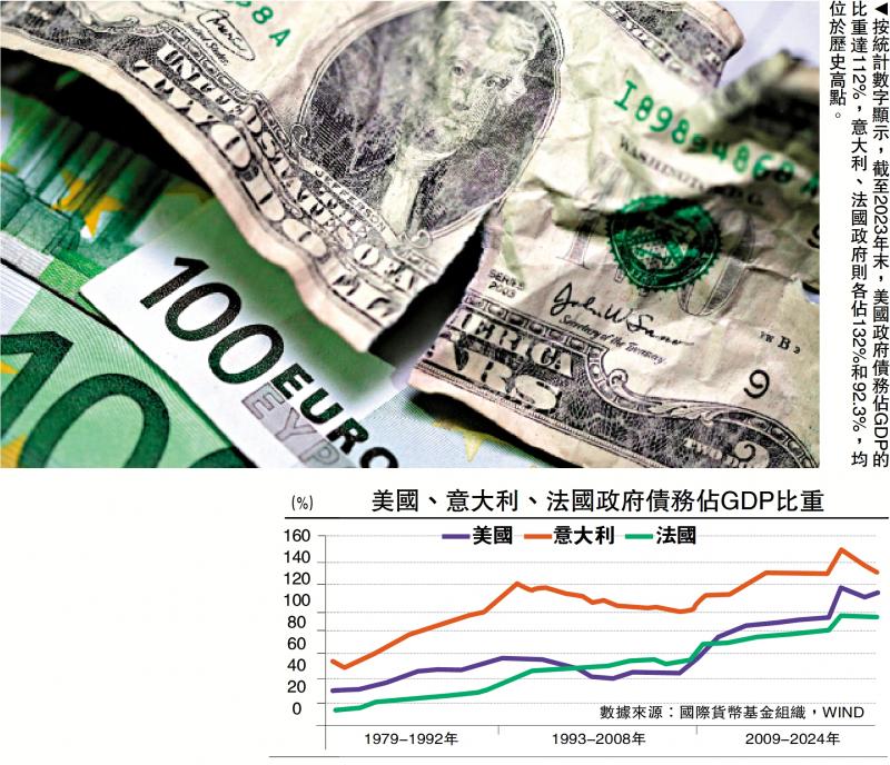 ﻿金融观察/全球公共债务日益严峻\邓 宇