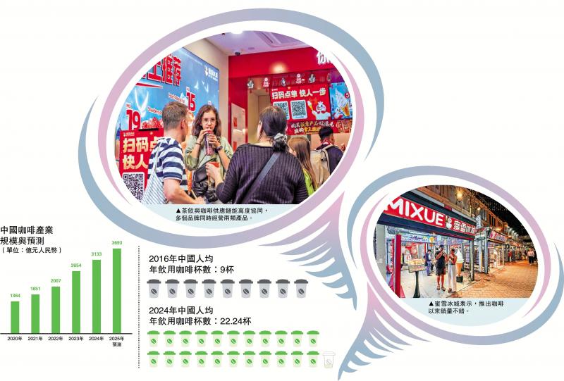 ﻿反内捲：竞而有道❷/外卖促销高抽成 加盟店很受伤