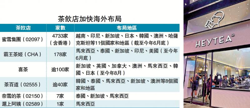 ﻿扩阔版图/挖掘新市场 连锁品牌拓海外