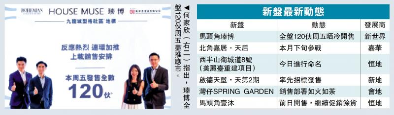 开卖提速/施政报告后出击 瑧博周五尽推120伙