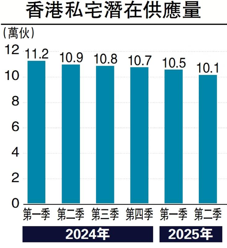 ﻿楼语纵横/去库存见效 新盘定价转进取\杨永健