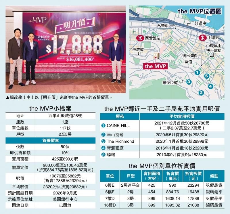 一手速递/西半山新盘首推50伙 884万入场