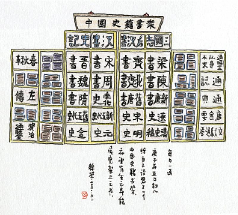 七日谈（北京篇）/书评何去何从\绿 茶