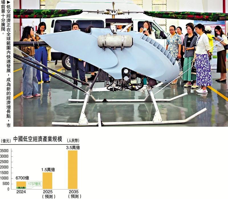 ﻿明观四海/香港低空经济的挑战与机遇\梁海明