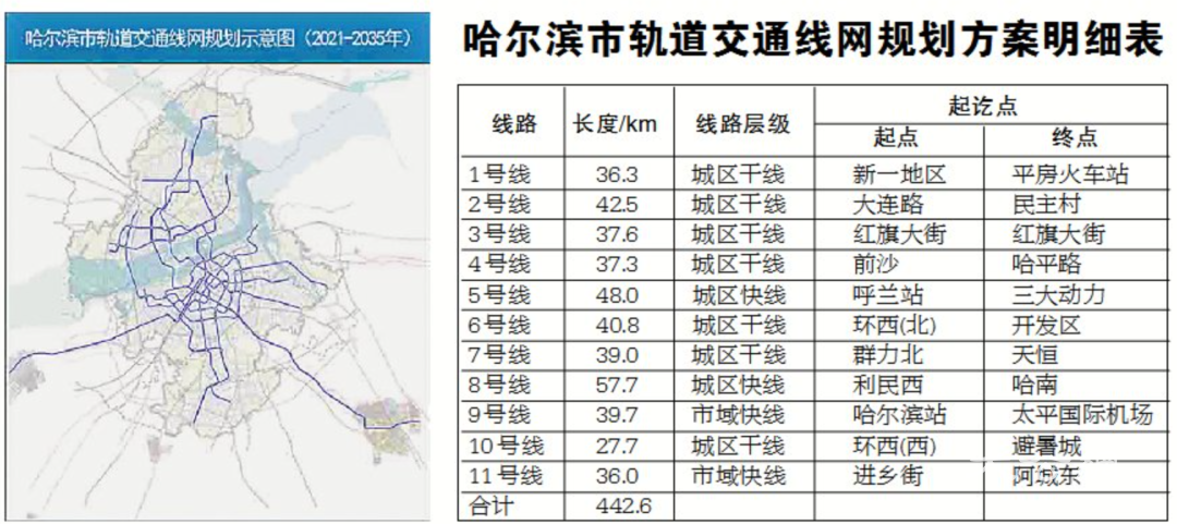 哈尔滨市轨道交通线网规划（2021-2035年）获批复同意