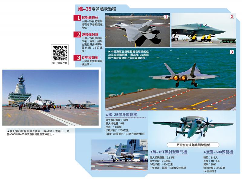 歼35等三机型 福建舰上首次弹射起飞