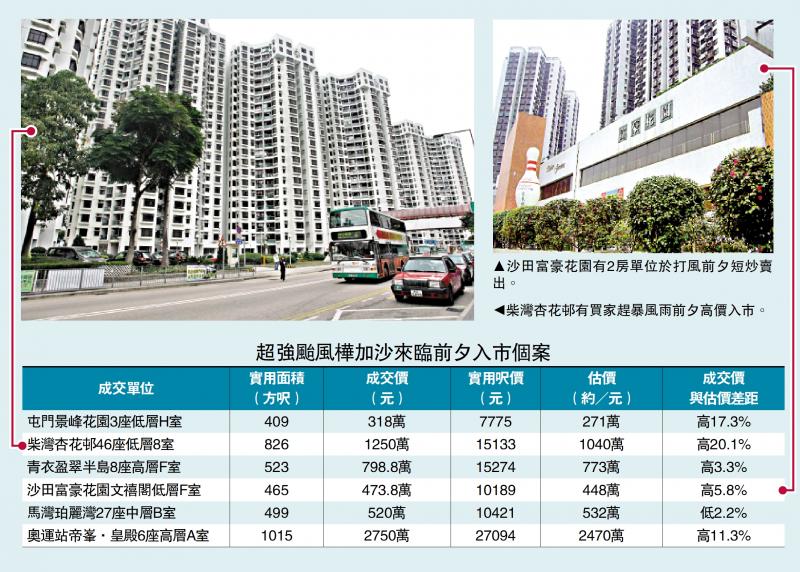 无惧风雨/打风赶入市 杏花邨高估价20%成交