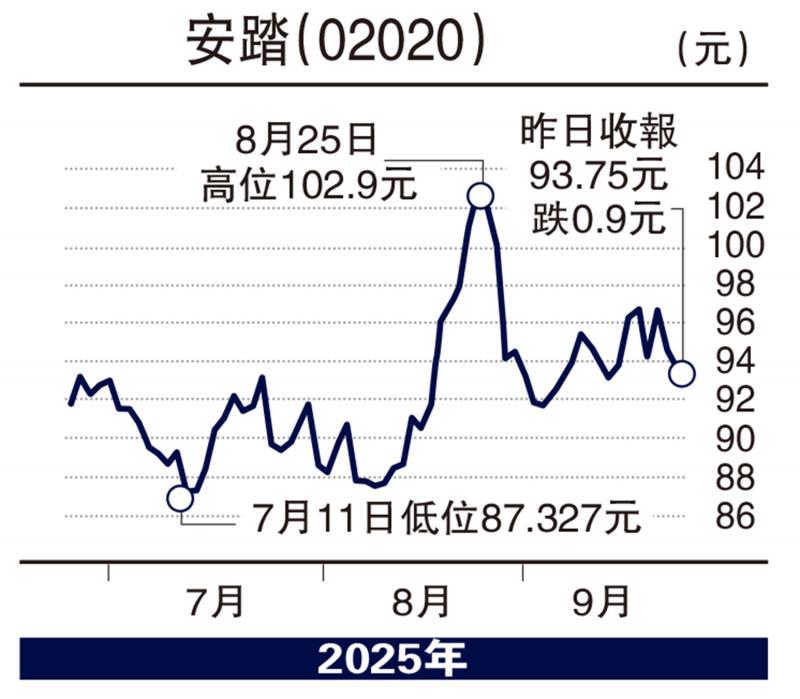 ﻿板块寻宝/全运会进入倒数 安踏料见百元\赞 华