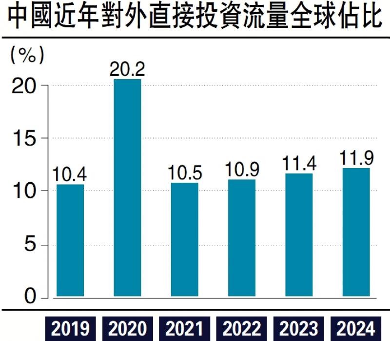 ﻿共创共享/发挥金融与服务优势 港当走出去跳板\戈 峻