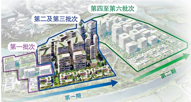 河套香港园第一期土地招收发展意向书