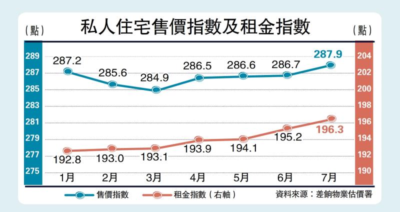 ﻿楼市强心针/港楼市进入﻿复苏轨道\廖伟强