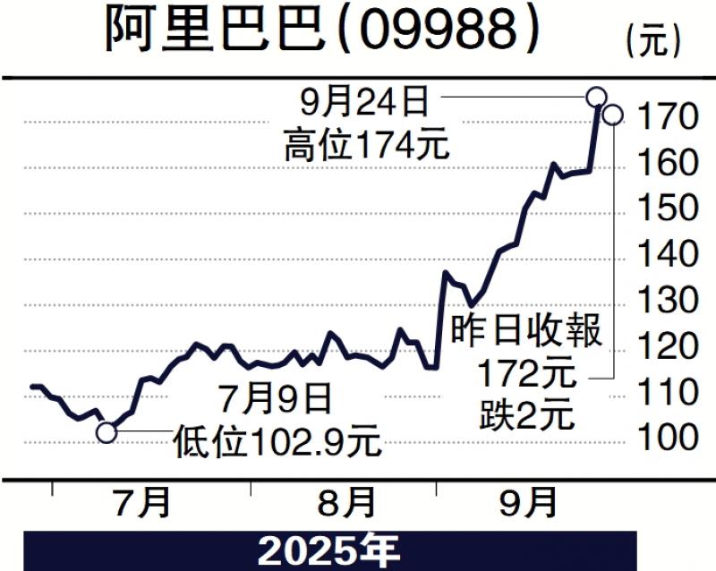 ﻿头牌手记/科技股升势过猛 散户要小心\沈 金