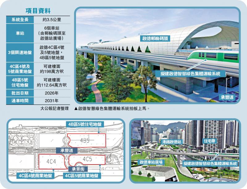 创新发展/专营公司以象征式地价 获三地发展权