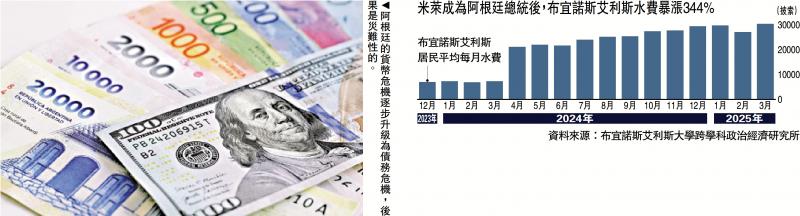 ﻿一点灵犀/“电锯革命”触礁 阿根廷陷货币危机\李灵修