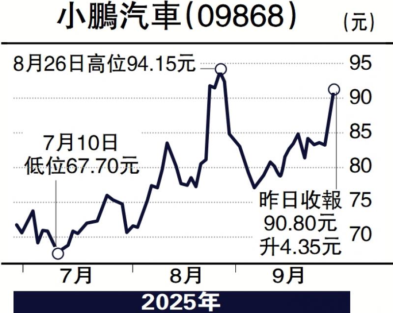 经纪爱股/小鹏欧洲本土化布局 注入新动力\邓声兴