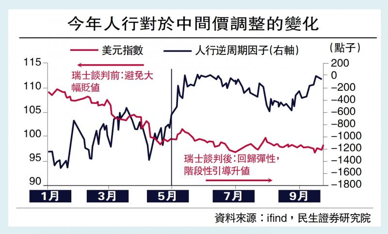 ﻿民生国计/人行新一轮货币宽松临近\邵 翔